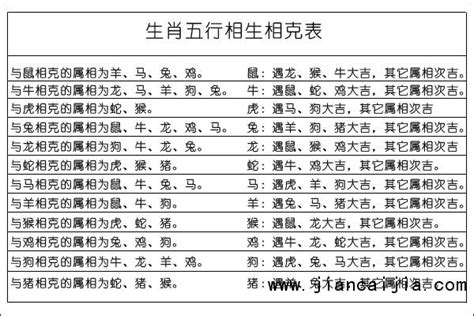 生肖五行五行相生相克|属相相生相克表